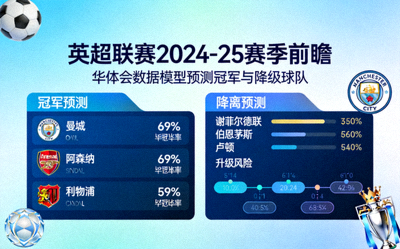 英超联赛2024-25赛季前瞻：华体会数据模型预测冠军与降级球队